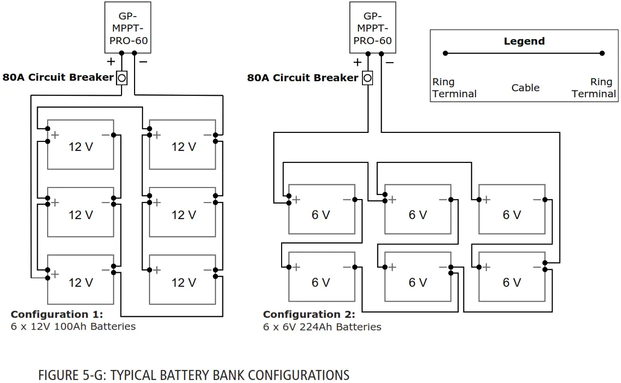 DOMETIC GP AE 4 Solar All Electric Kits - Fig 21
