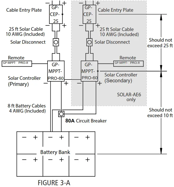 DOMETIC GP AE 4 Solar All Electric Kits - Fig 3
