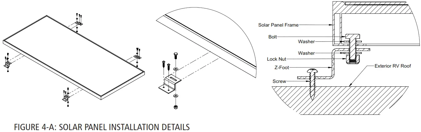 DOMETIC GP AE 4 Solar All Electric Kits - Fig 4