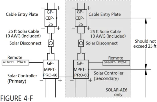 DOMETIC GP AE 4 Solar All Electric Kits - Fig 9