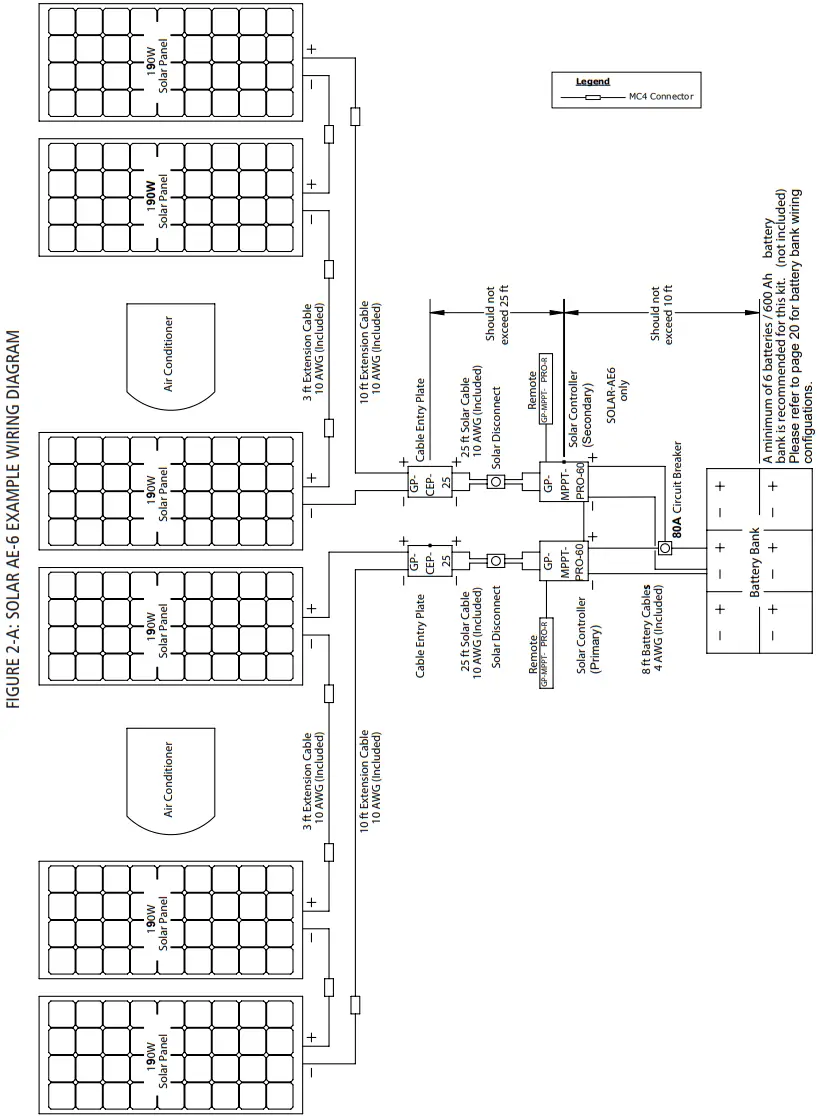 DOMETIC GP AE 4 Solar All Electric Kits - Fig