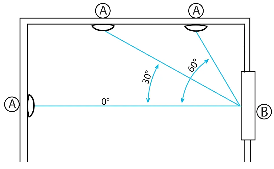 Johnson Controls PGP922 Glass Break Detector - fig