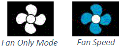 fan mode