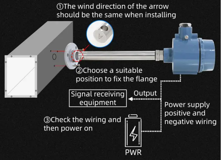 SONBUS KM37B90 RS485 High Temperature Hot Air Duct Wind Speed Sensor - Fig 4