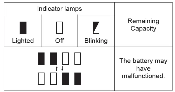 Indicator lamps 2