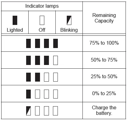Indicator lamps