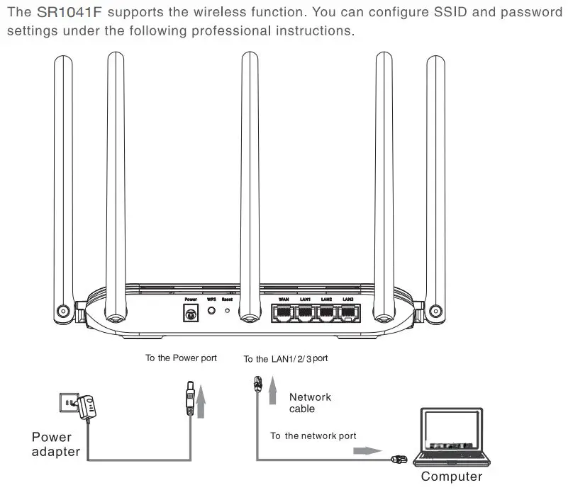 FiberHome SR1041F Wireless Router User Manual - Advanced Settings