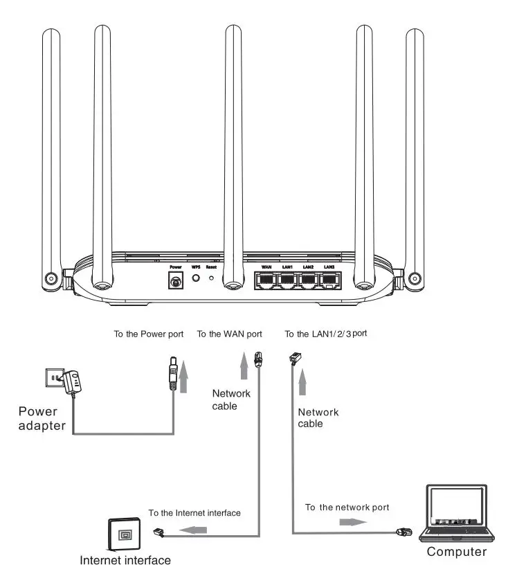 FiberHome SR1041F Wireless Router User Manual - Connection and Use