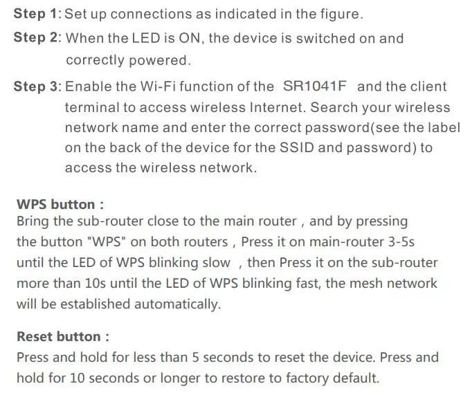 FiberHome SR1041F Wireless Router User Manual - Connection and Use