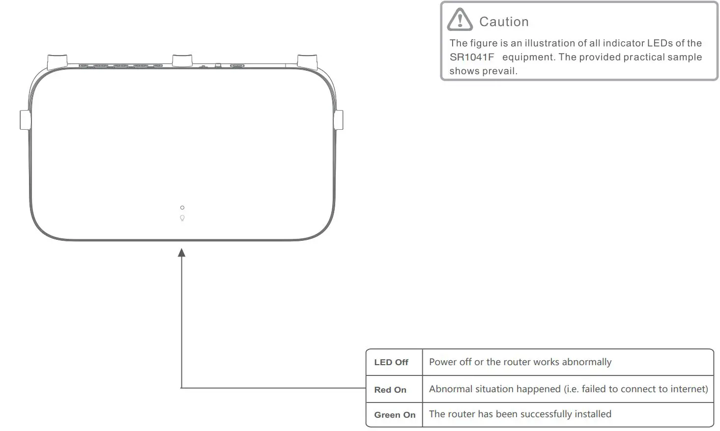 FiberHome SR1041F Wireless Router User Manual - Indicator LEDs