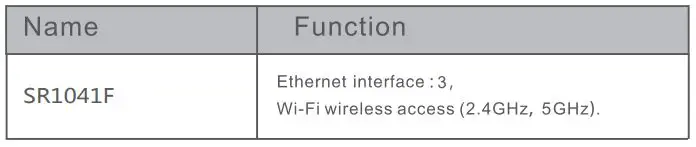 FiberHome SR1041F Wireless Router User Manual - Product Overview