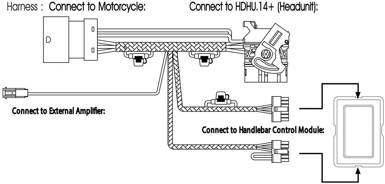 Soundstream HDHU14+ Replacement Radio Fits - Included Harness