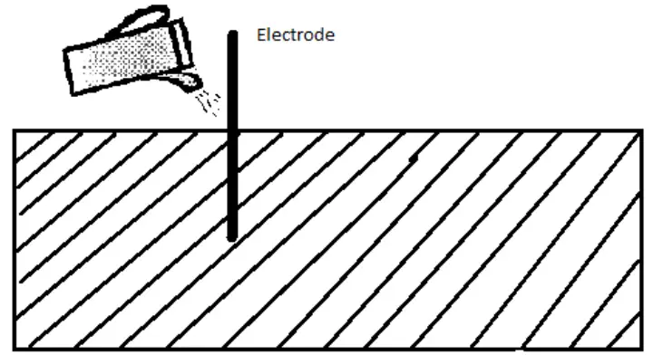 BR Systems BR 700 Pro Underground Water Detector - places