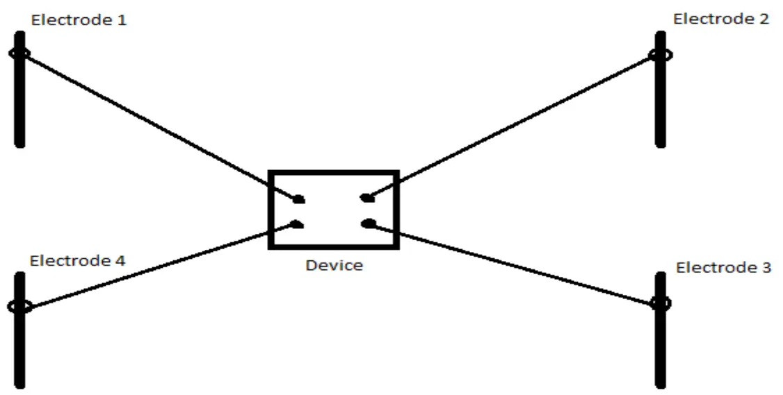 BR Systems BR 700 Pro Underground Water Detector - probes