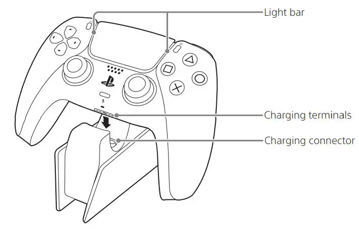 SONY Charging Station Instruction Manual - Attach the wireless controller to the charging station