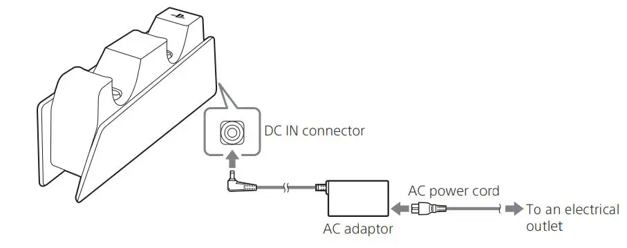SONY Charging Station Instruction Manual - Connect the supplied AC power cord to the supplied AC adaptor