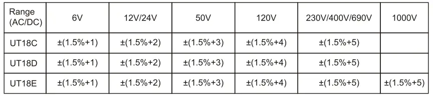 UNI-T-UT18A-Voltage-and-Continuity-Tester-fig-10
