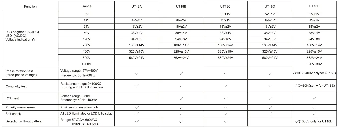 UNI-T-UT18A-Voltage-and-Continuity-Tester-fig-7
