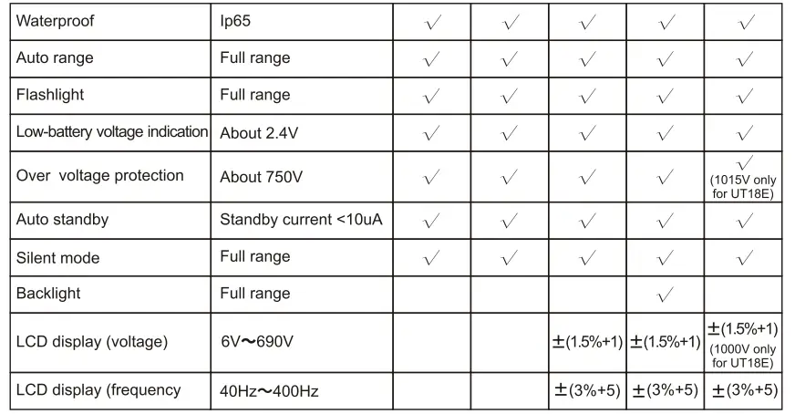 UNI-T-UT18A-Voltage-and-Continuity-Tester-fig-9