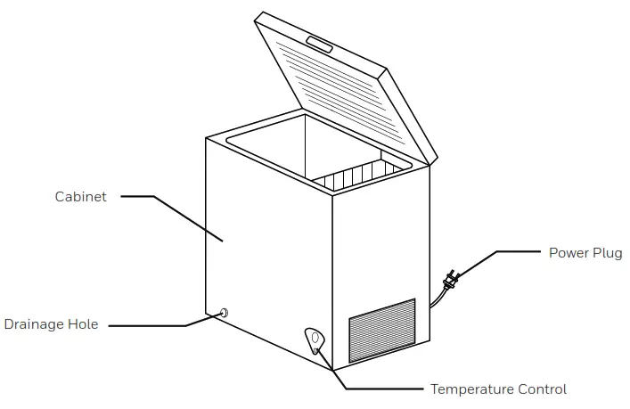 Honeywell H35CFW 3.5 Cubic Feet Chest Freezer - Names of Components