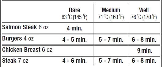 GEORGE-FOREMAN-GRP99 6-Serving-Removable-Plate-Grill-1