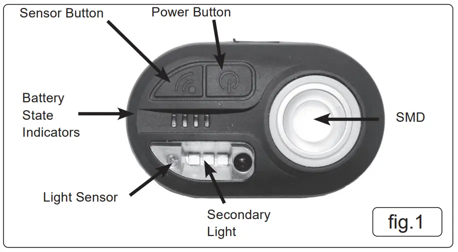 SEALEY-HT300R-SMD-LED-Rechargeable-Headlight-FIG-1
