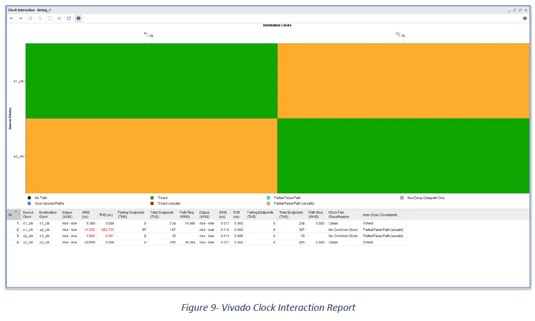 ADIUVO ENGINEERING Migrating Spartan-6 Designs to 7 Series & Beyond FIG 10