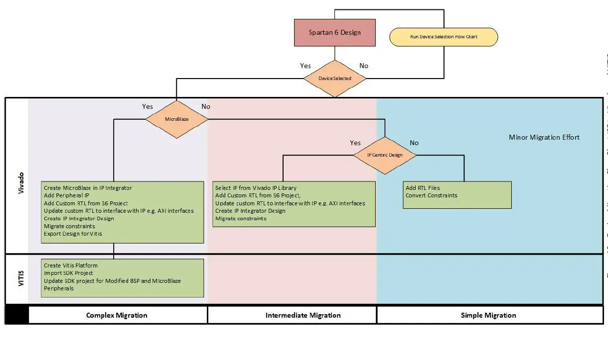 ADIUVO ENGINEERING Migrating Spartan-6 Designs to 7 Series & Beyond FIG 11