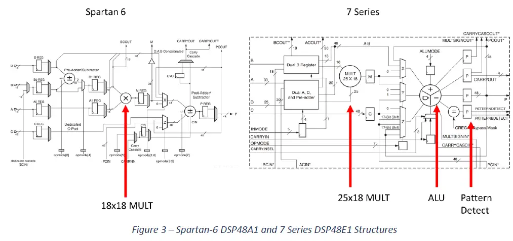 ADIUVO ENGINEERING Migrating Spartan-6 Designs to 7 Series & Beyond FIG 3
