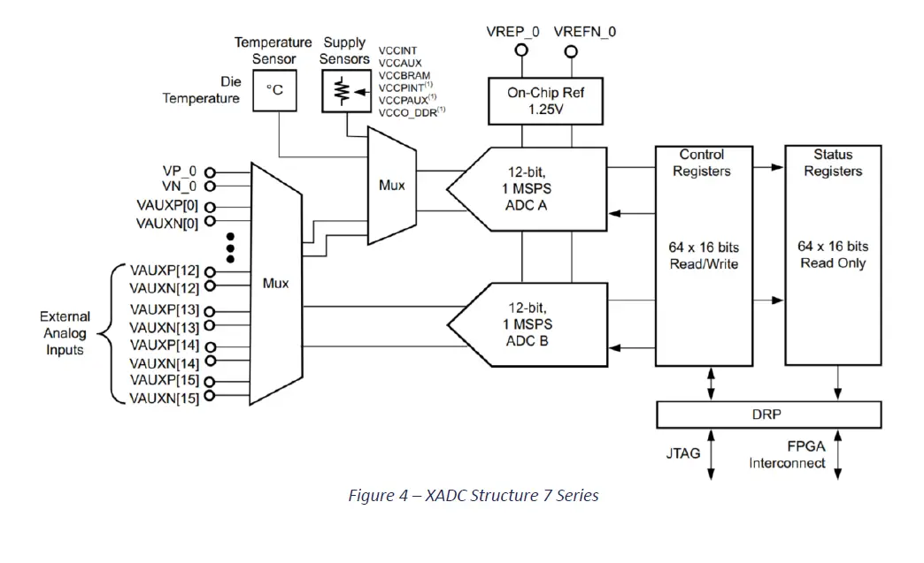 ADIUVO ENGINEERING Migrating Spartan-6 Designs to 7 Series & Beyond FIG 4