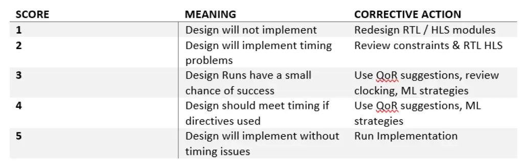 ADIUVO ENGINEERING Migrating Spartan-6 Designs to 7 Series & Beyond FIG 7