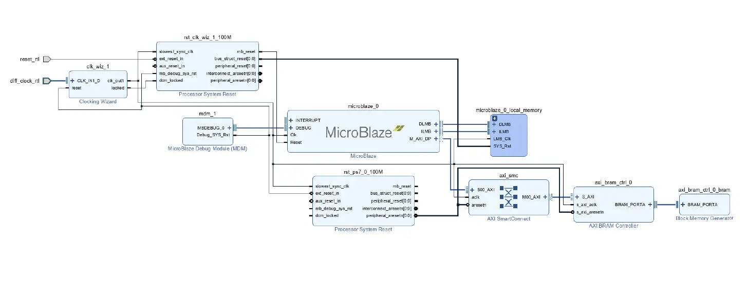 ADIUVO ENGINEERING Migrating Spartan-6 Designs to 7 Series & Beyond FIG 8