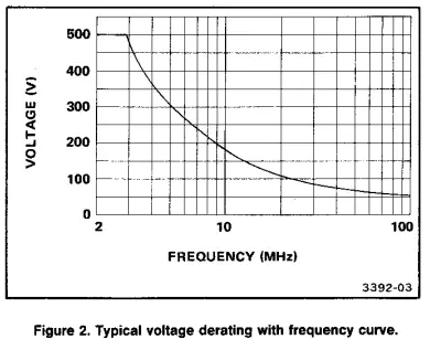 Tektronix P6120 Passive Oscilloscope Probe-fig3