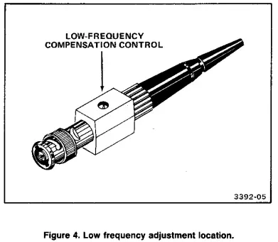 Tektronix P6120 Passive Oscilloscope Probe-fig5