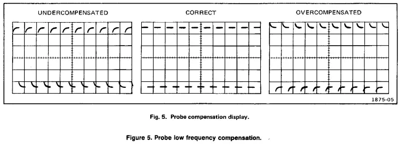 Tektronix P6120 Passive Oscilloscope Probe-fig6