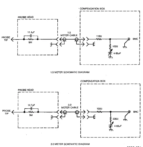 Tektronix P6120 Passive Oscilloscope Probe-fig7