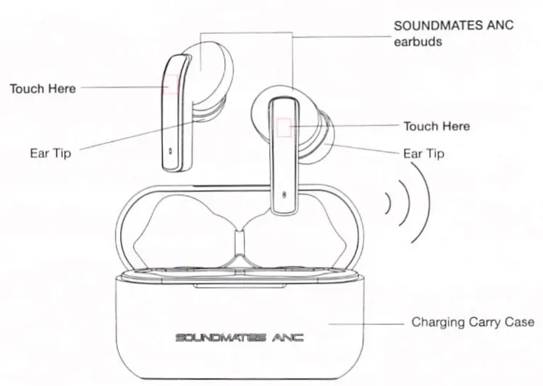 tzumi Soundmates ANC True Wireless Earbuds - fig 1