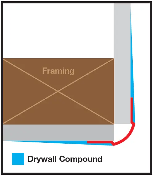 Gibraltar-NAIL-ON-CORNER-BEAD-fig-12