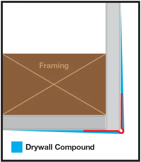Gibraltar-NAIL-ON-CORNER-BEAD-fig-18