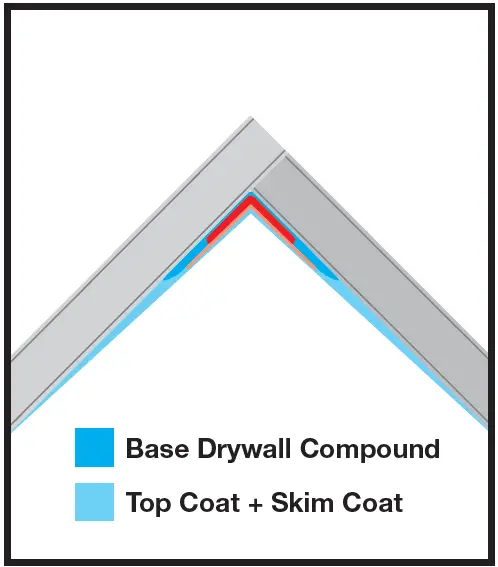 Gibraltar-NAIL-ON-CORNER-BEAD-fig-24