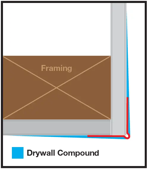 Gibraltar-NAIL-ON-CORNER-BEAD-fig-6