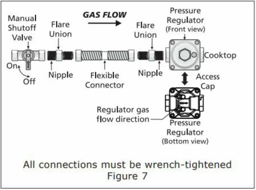 IKEA 604 620 69 BRANNPUNKT Gas Cooktop - Fig 11