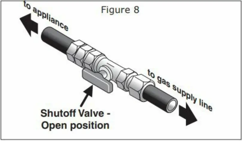IKEA 604 620 69 BRANNPUNKT Gas Cooktop - Fig 12