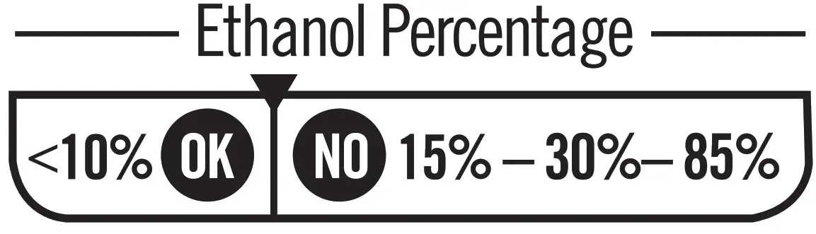 DEWALT DXPW3123 3100 PSI Honda Cold Water Gas Pressure Washer - ETHLAO COMPROJAL