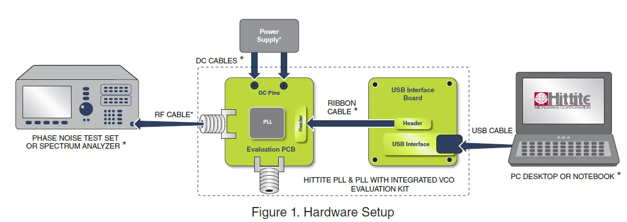 ANALOG-DEVICES-Hittite-PLLs & amp-PLL-Software-FIG-1