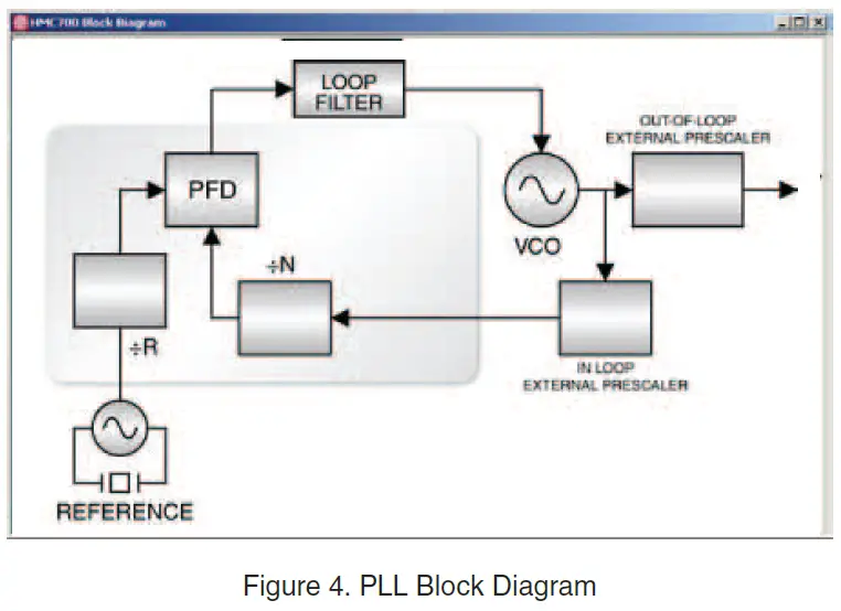 ANALOG-DEVICES-Hittite-PLLs & amp-PLL-Software-FIG-4