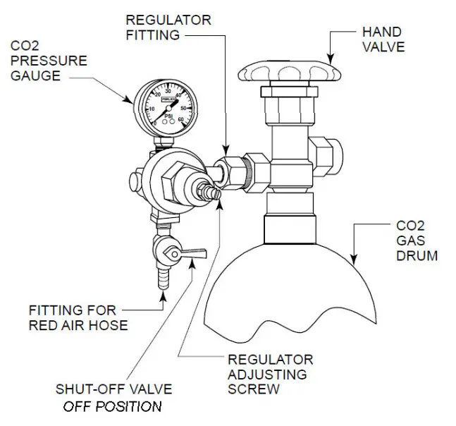 Perlick Beer Dispensing Equipment - Remove the blue plug
