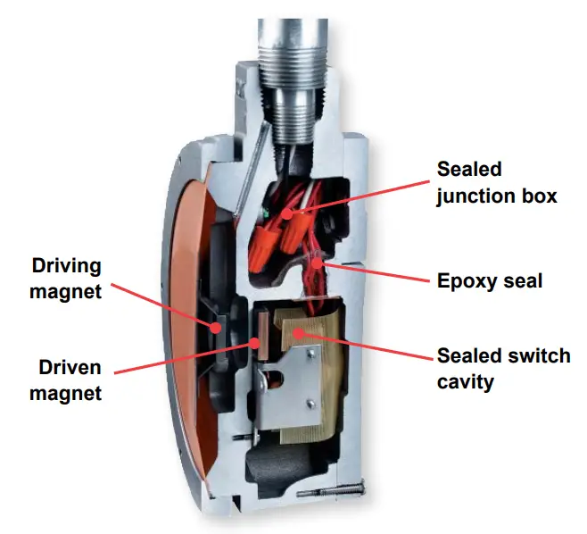 PROXMITY-P-G-Series-Explosion-Proof-Ultra-Mag-Level-Switches-FIG-1