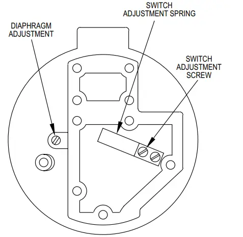 PROXMITY-P-G-Series-Explosion-Proof-Ultra-Mag-Level-Switches-FIG-2