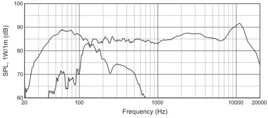 JBL-CONTROL-50ST-WH-Surface-Mount-Subwoofer-for-Subwoofer-fig-4